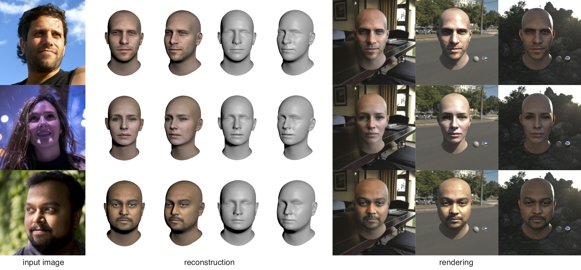 Normalized_3D_Avatar_Synthesis